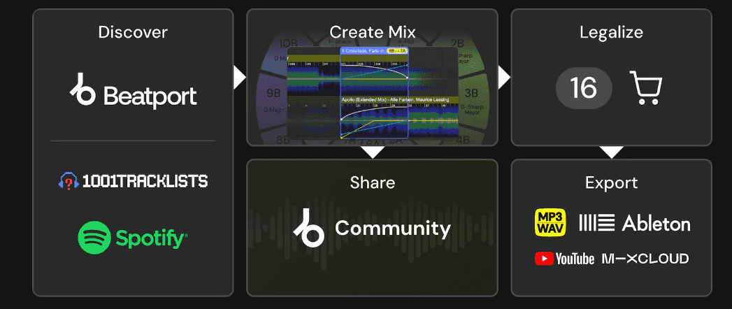 dj studio process and features 