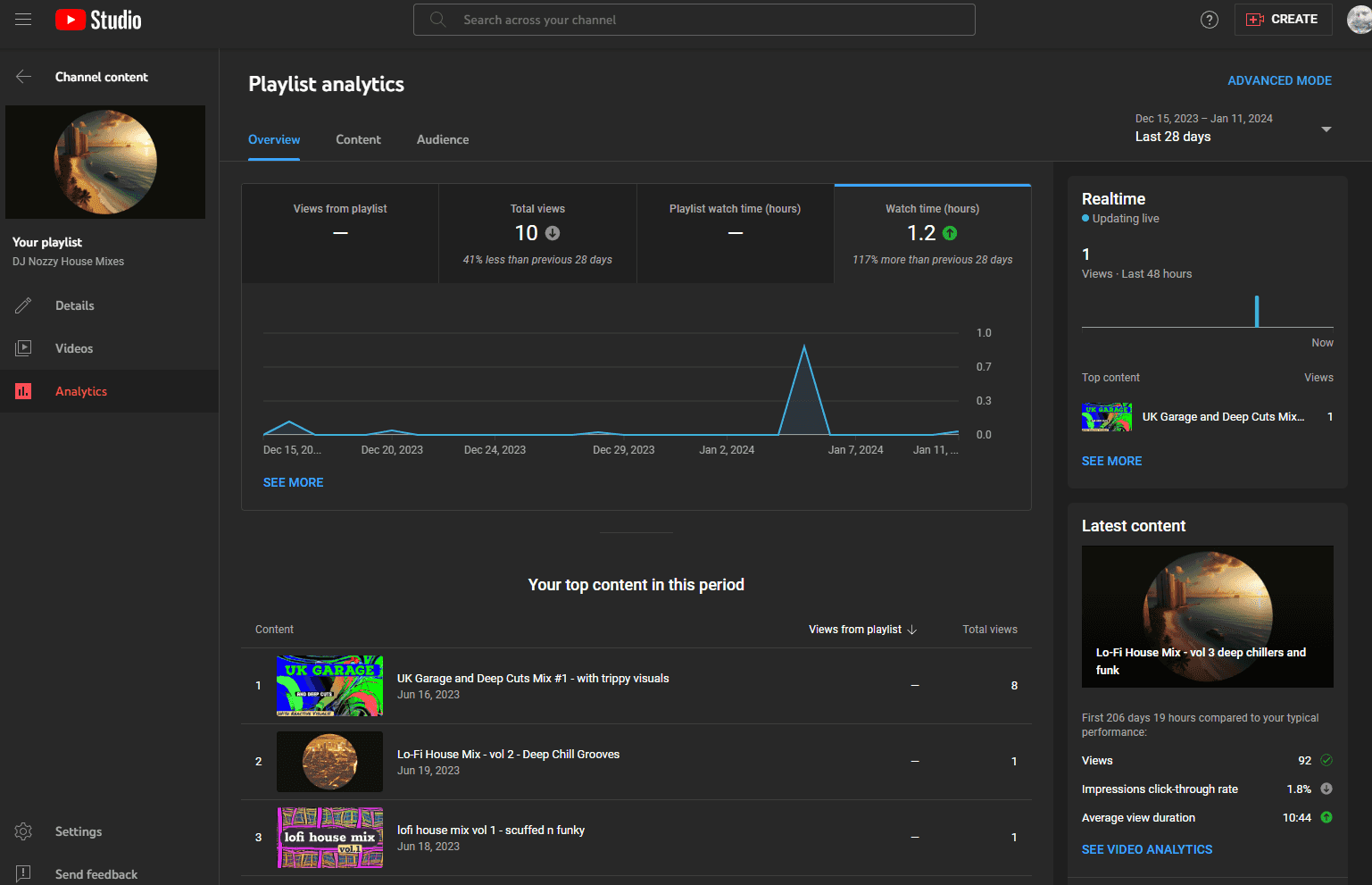 playlist analytics