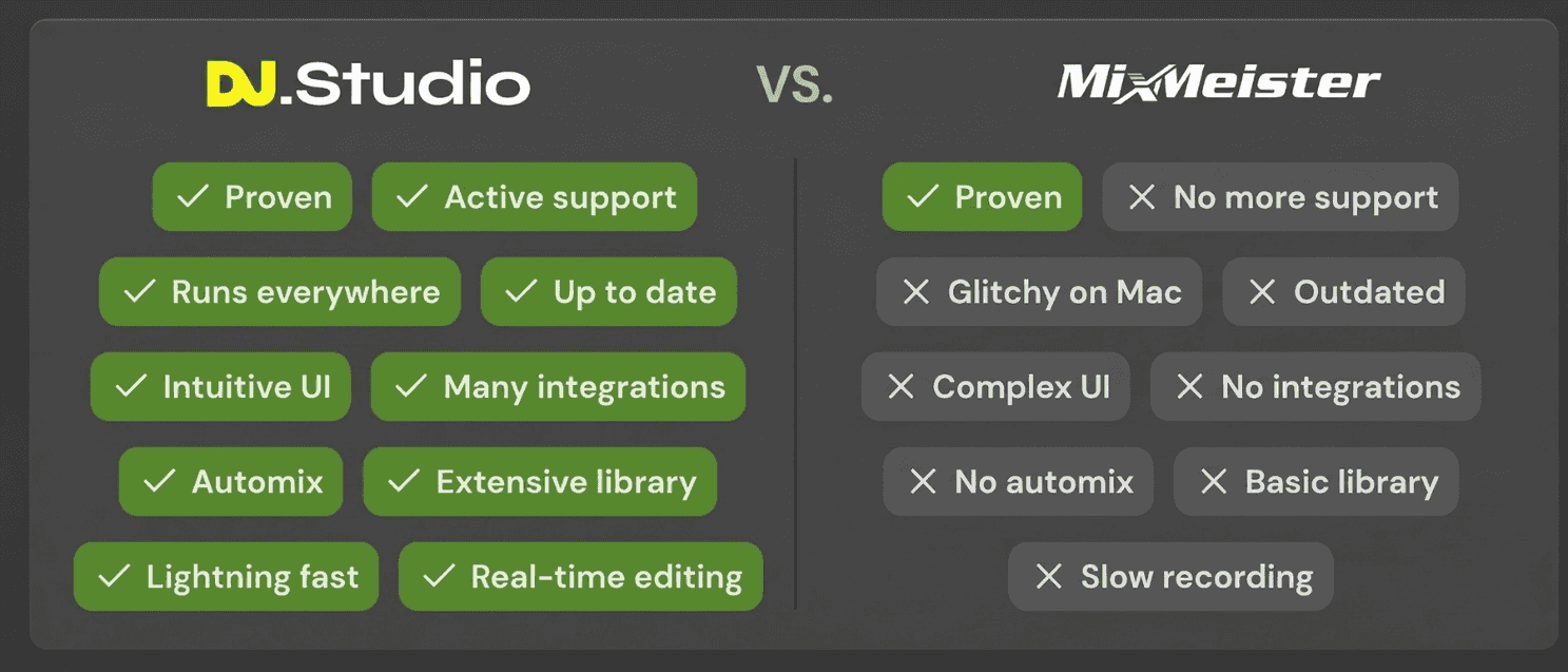 Dj.Studio x MixMeister comparison infographic