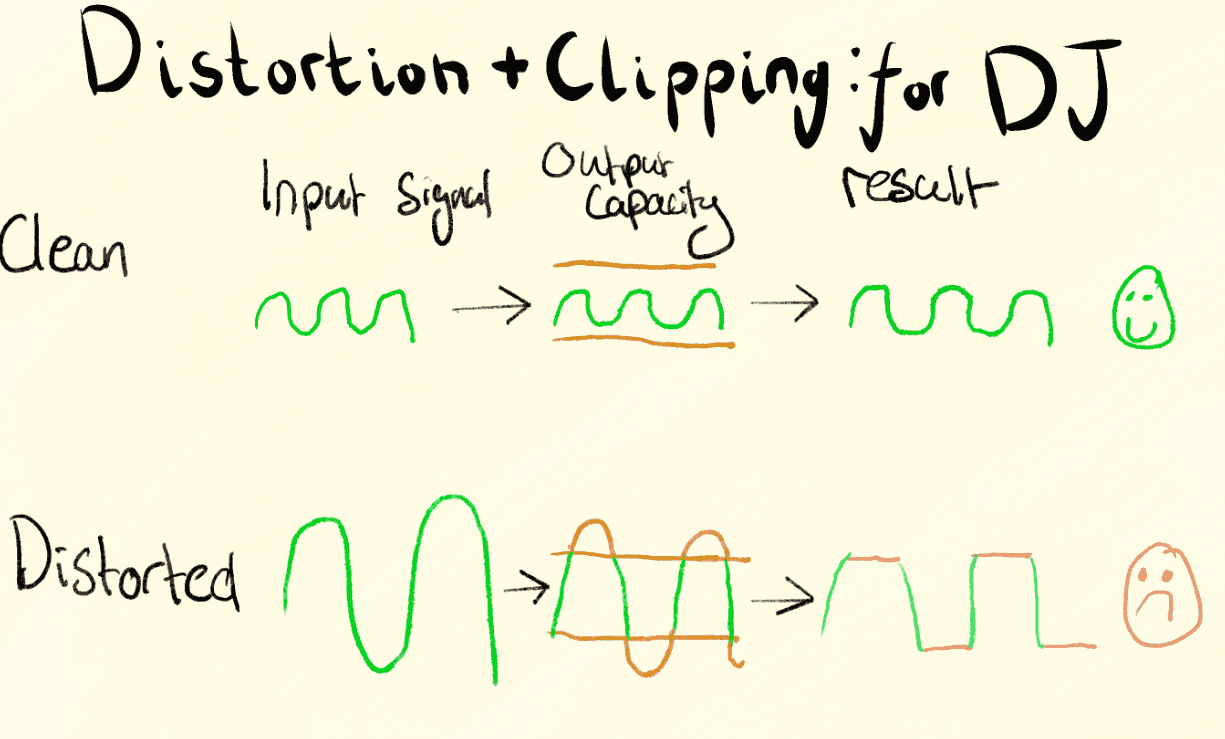 Mixing dB Levels for DJs - Understanding Gain Staging | DJ.Studio