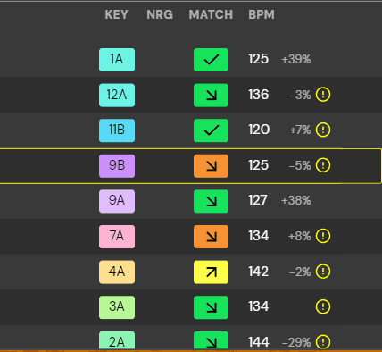 10 Tips To Perfect DJ Beat Matching Techniques