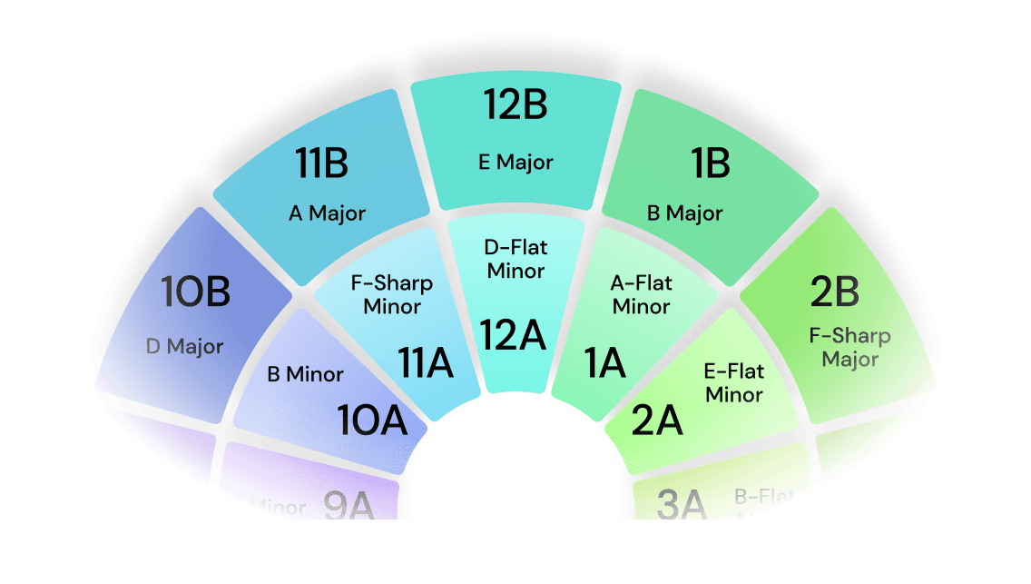 harmonic mixing