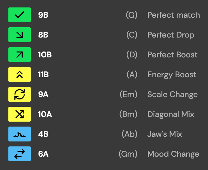 Welche Tracks zum aktuellen Track passen