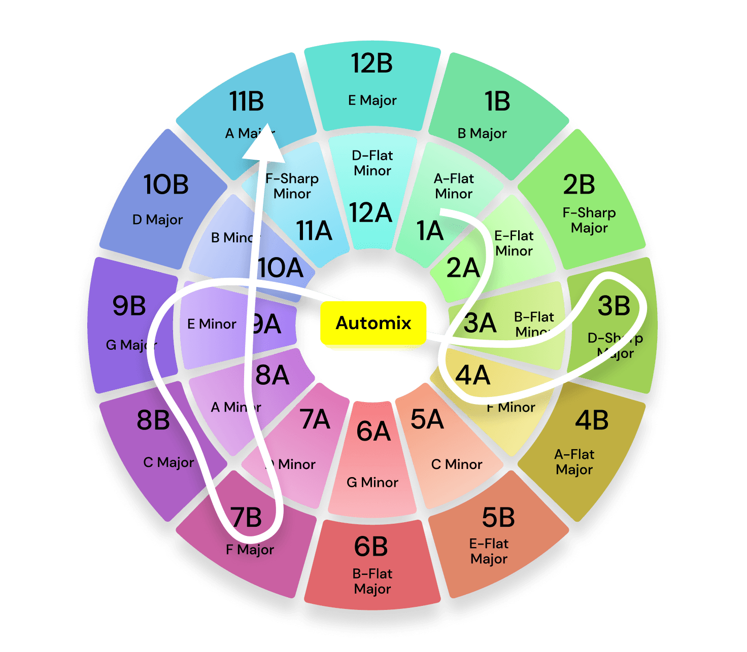 compare-dj-studio-to-other-dj-tools-dj-studio