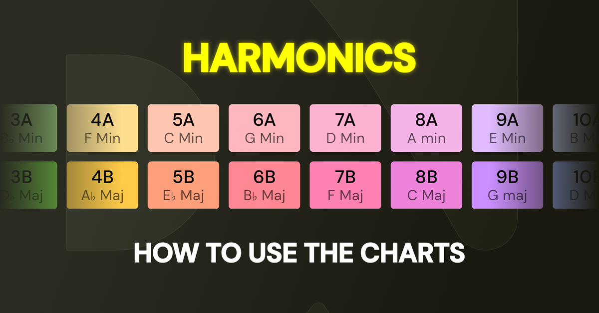 How to use Mix charts