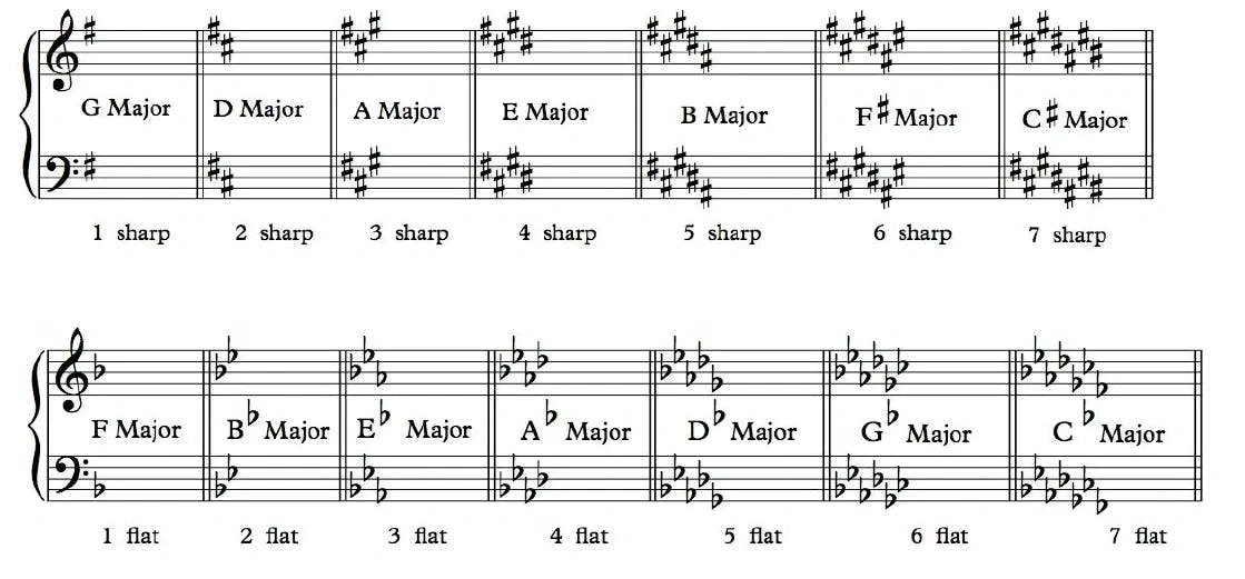musical key chart