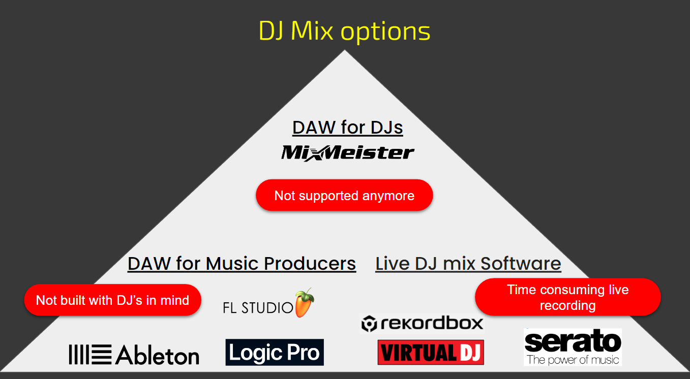 The DJ Software Landscape - room for improvement!