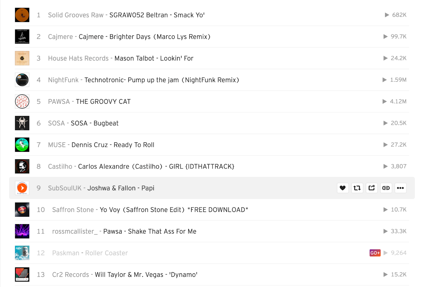 Soundcloud can curate playlists based on songs you already liked