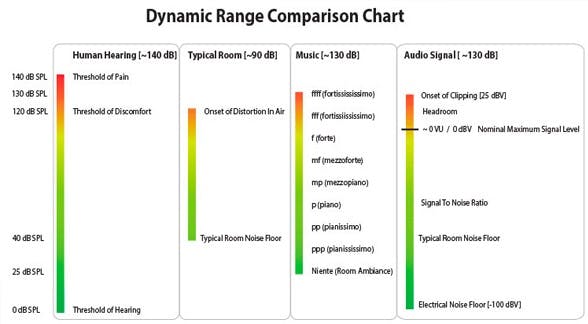 Dynamic range