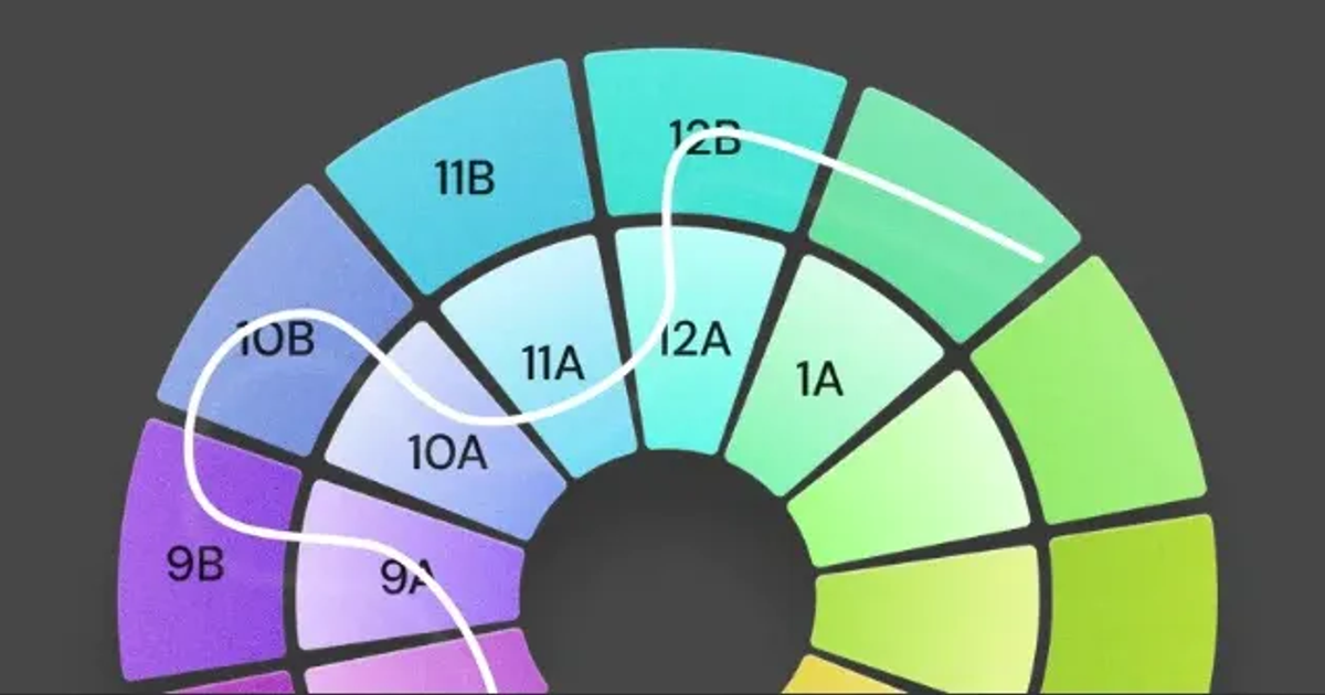 What Is Key Matching for DJs? Learn Here | DJ.Studio